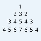 full pyramid using number program in c