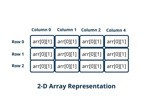 two dimensional array