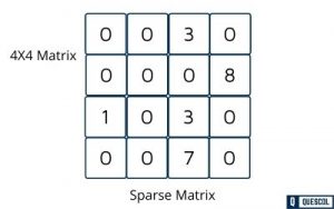 how to solve sparse matrix problem