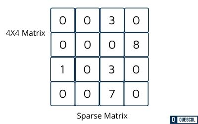 sparse matrix in data structure