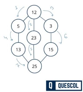 Graph Traversal Technique In Data Structure - Quescol