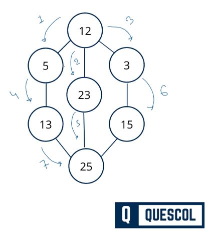 graph traversal in data structure