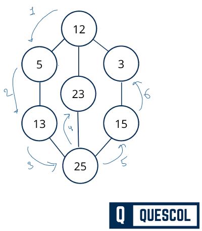 graph traversal in data structure