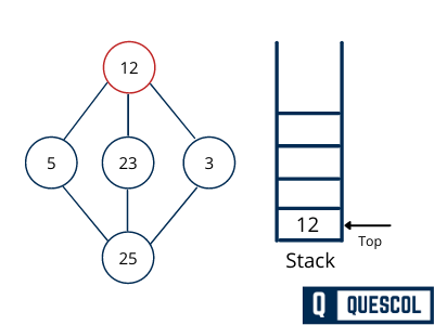 dfs in data structure