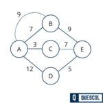 Prim's Algorithm Explanation with Example - Quescol