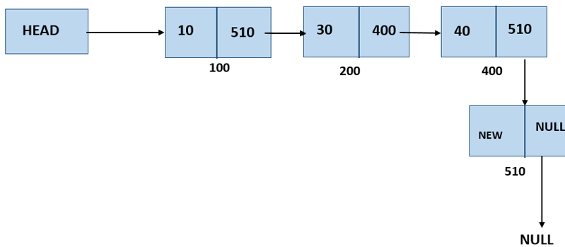 search operation in python singly linked list