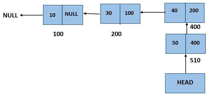 reverse singly linked list in python