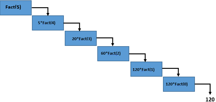 factorial program using recursion in python