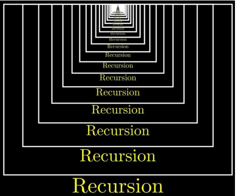 Factorial program in Java using recursion