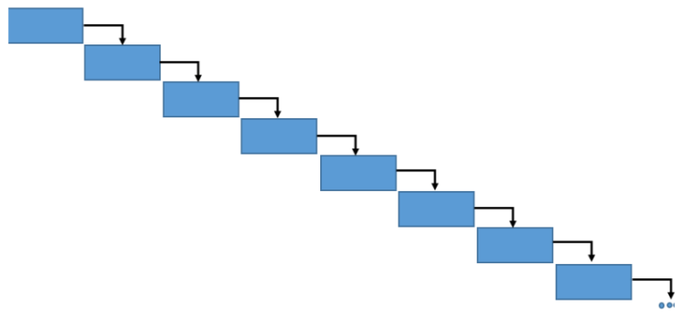 Factorial program in Java using recursion - Quescol