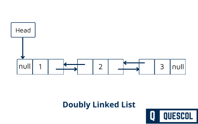 Doubly Linked List quescol