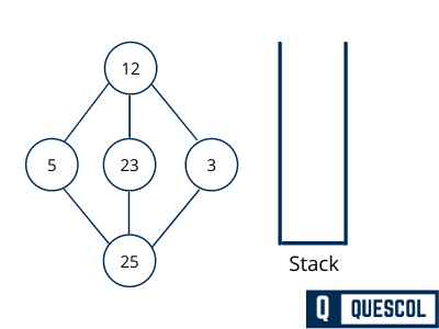 DFS Graph Traversal